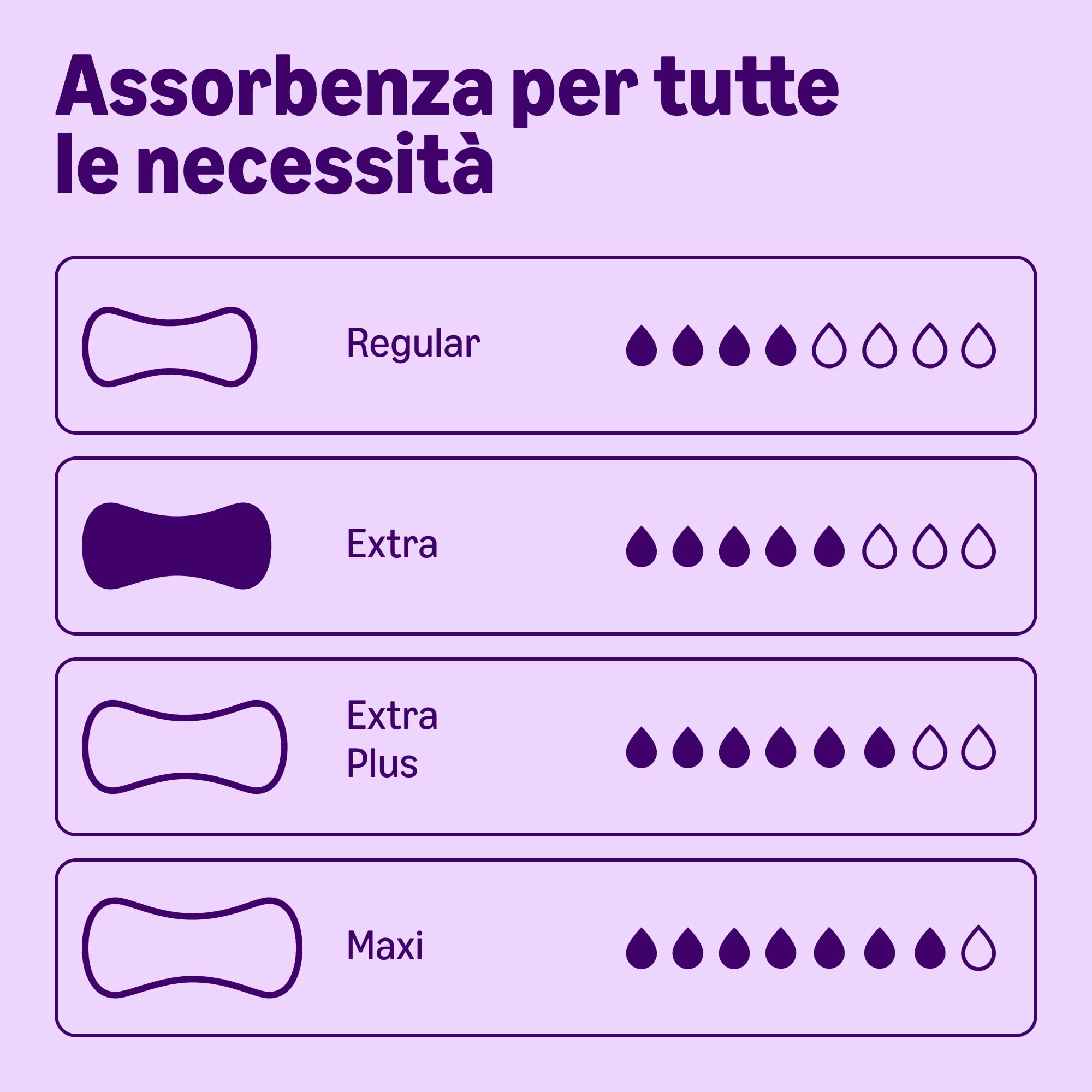 by Amazon Extra assorbenti incontinenza 60 pezzi senza profumo