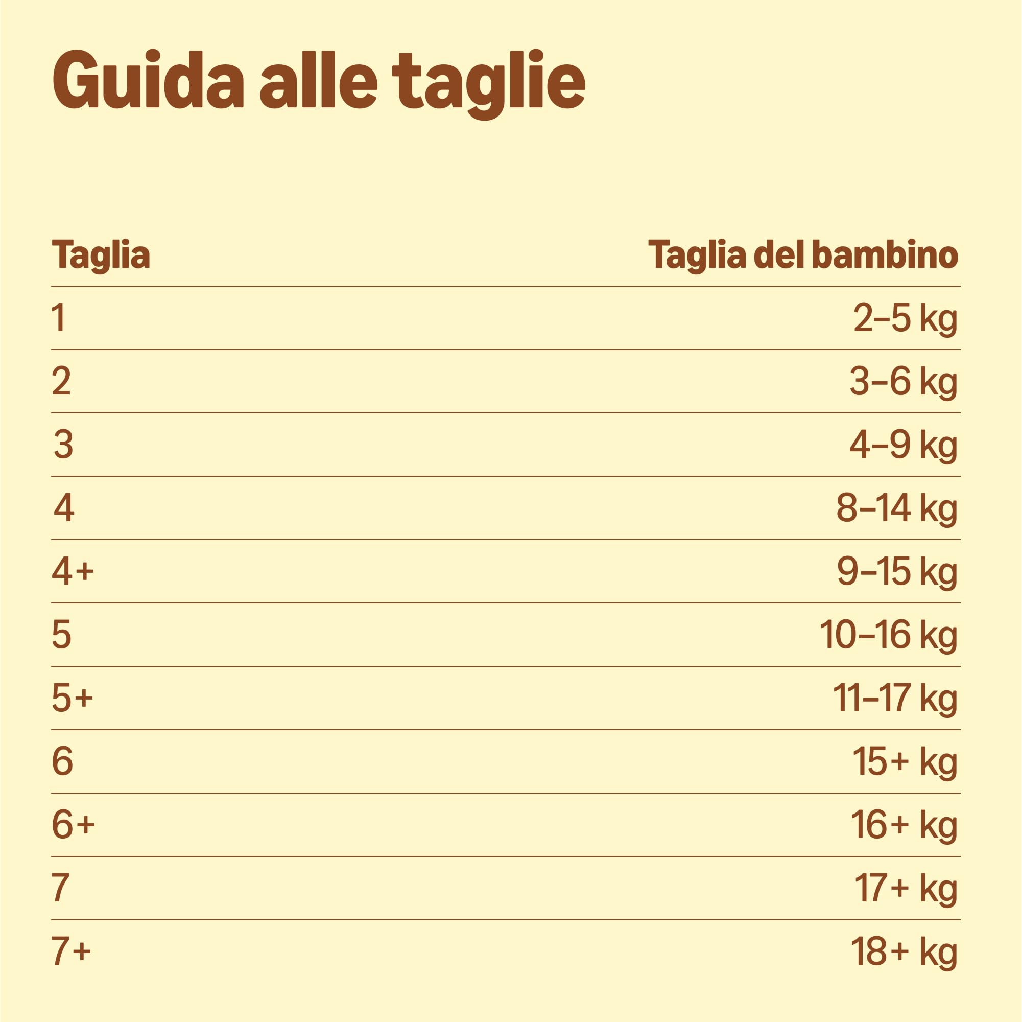 by Amazon Ultra Dry pannolini taglia 2 168 pezzi 3-6 kg