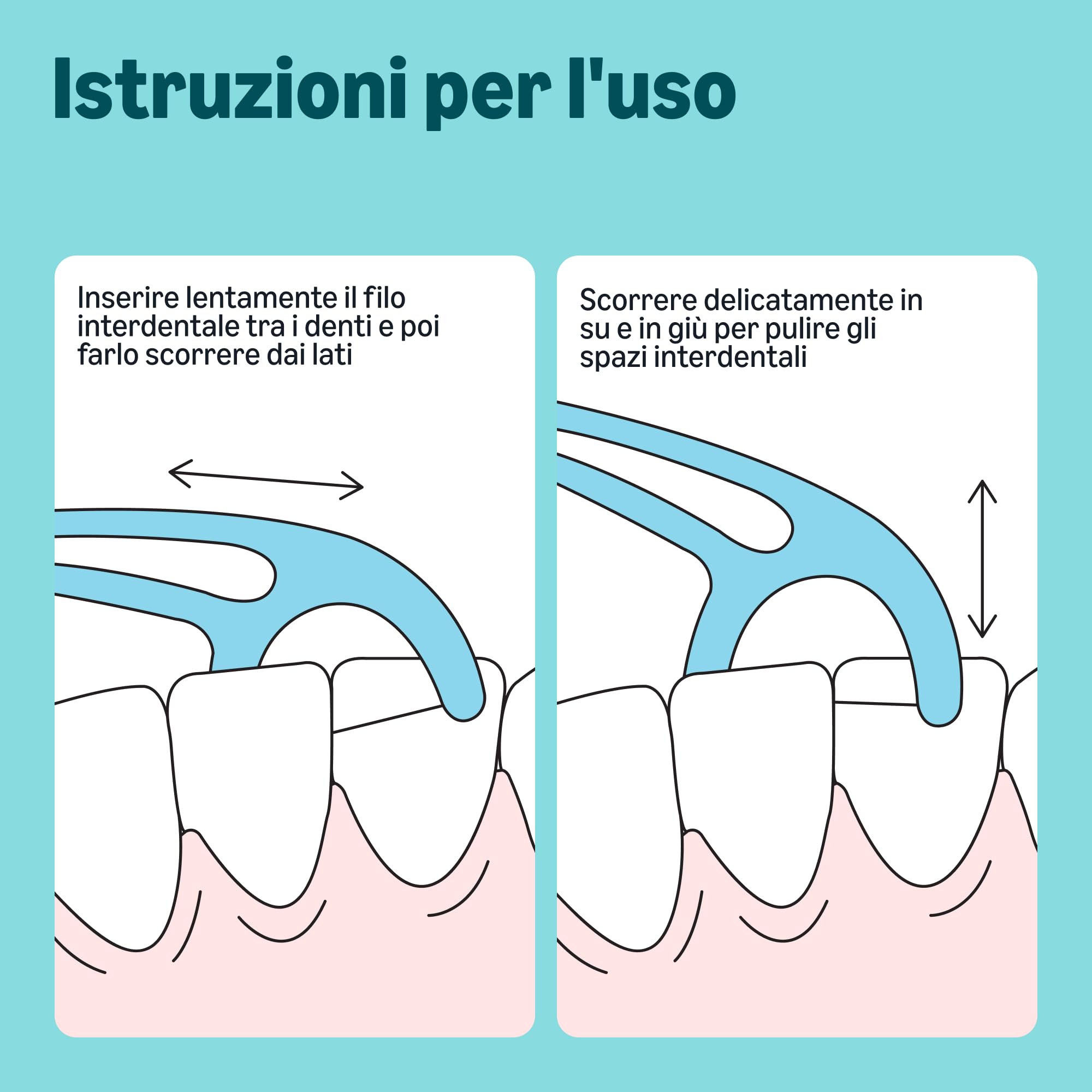by Amazon Forcelle Interdentali Menta 180 pz Fluorurate