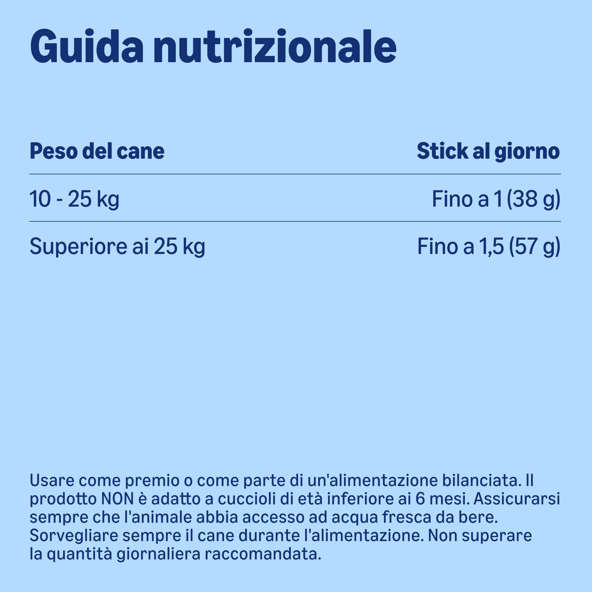 by Amazon Sticks Denti cani media/grande 4x270 g