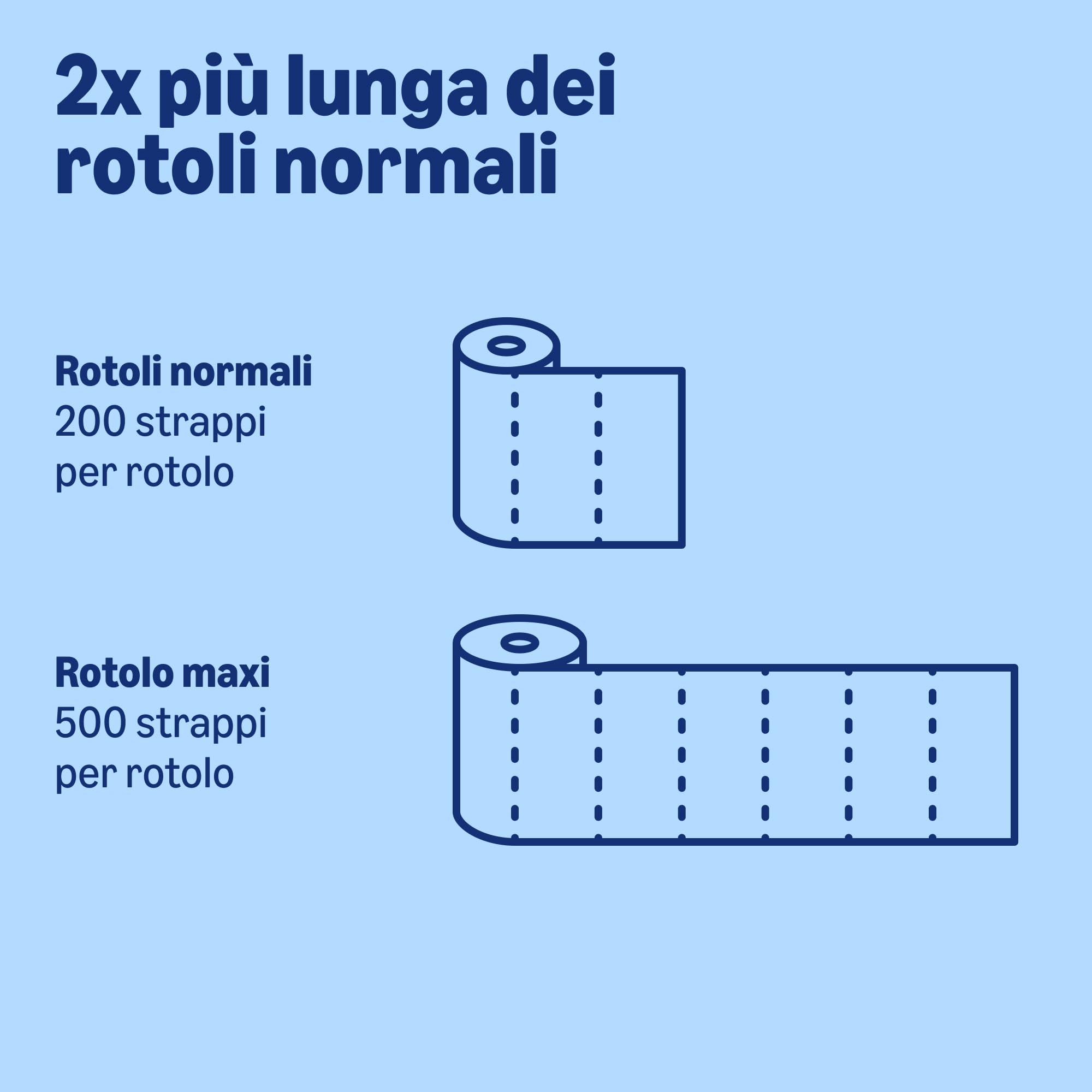 by Amazon Carta Igienica Maxi Rotolo 2 Veli 20 Rotoli