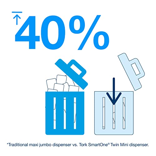 Tork SmartOne Mini Twin dispenser carta igienica nero T9