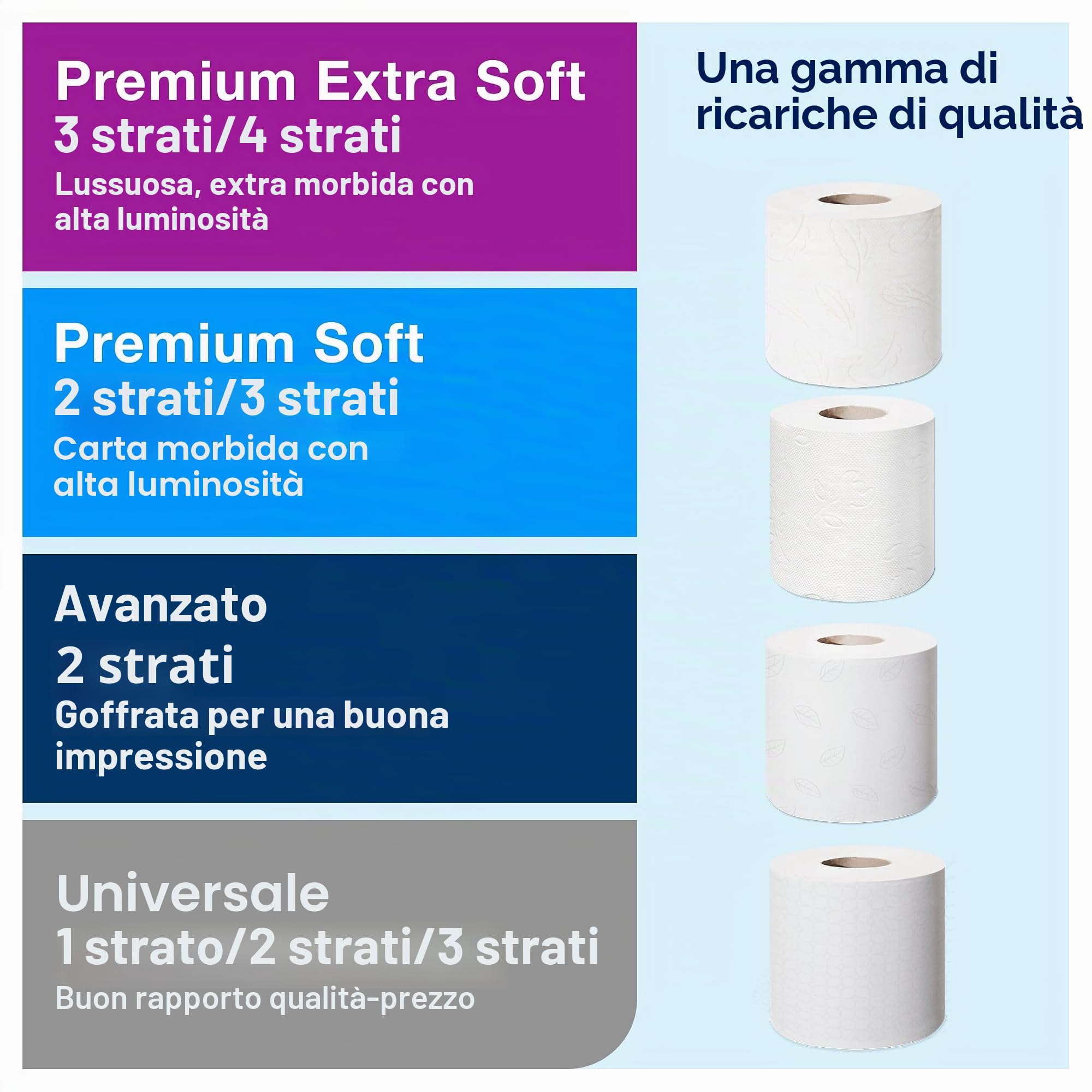 Tork Elevation 557000 dispenser carta igienica bianco