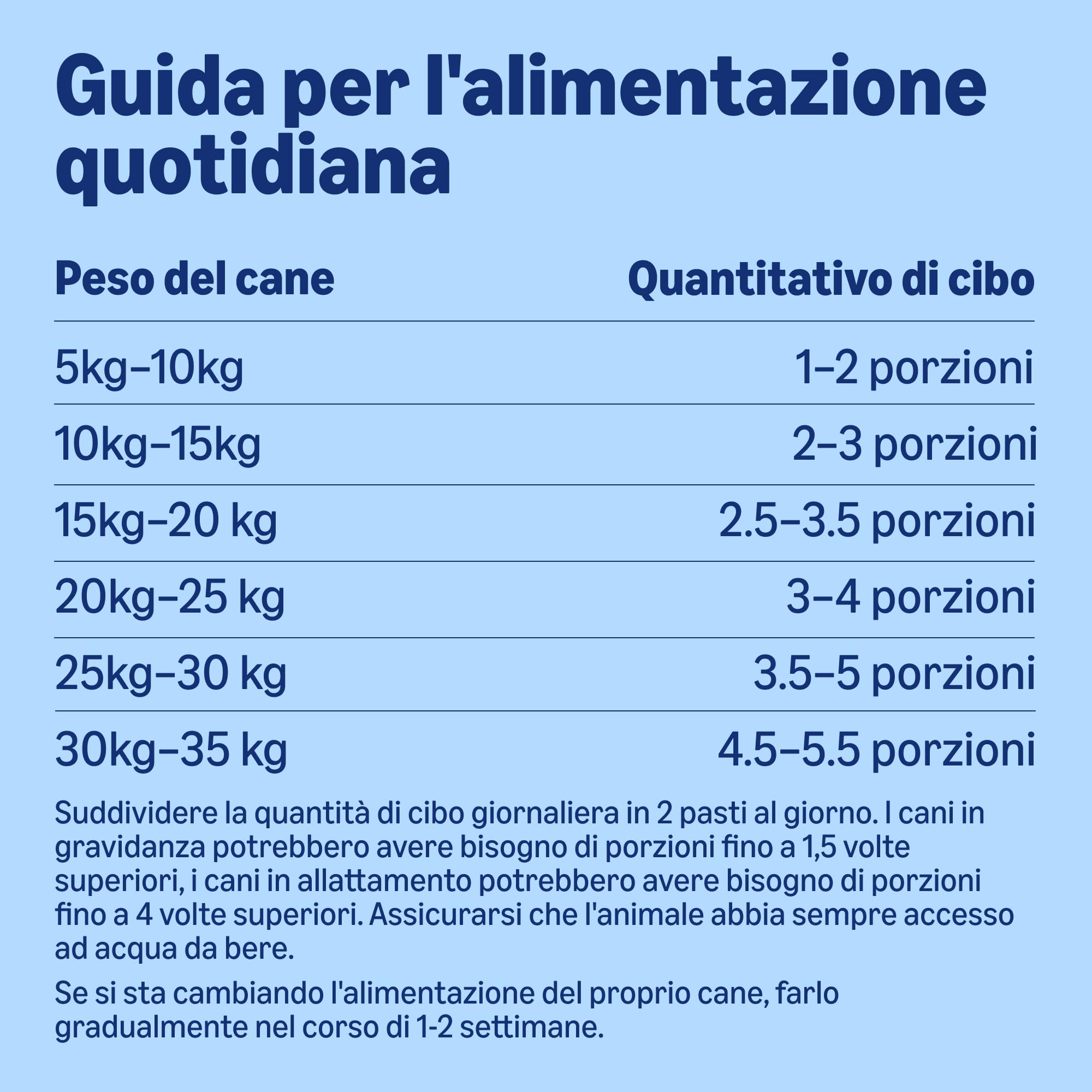 by Amazon Paté di Manzo Cibo Umido per Cani 300 g x10