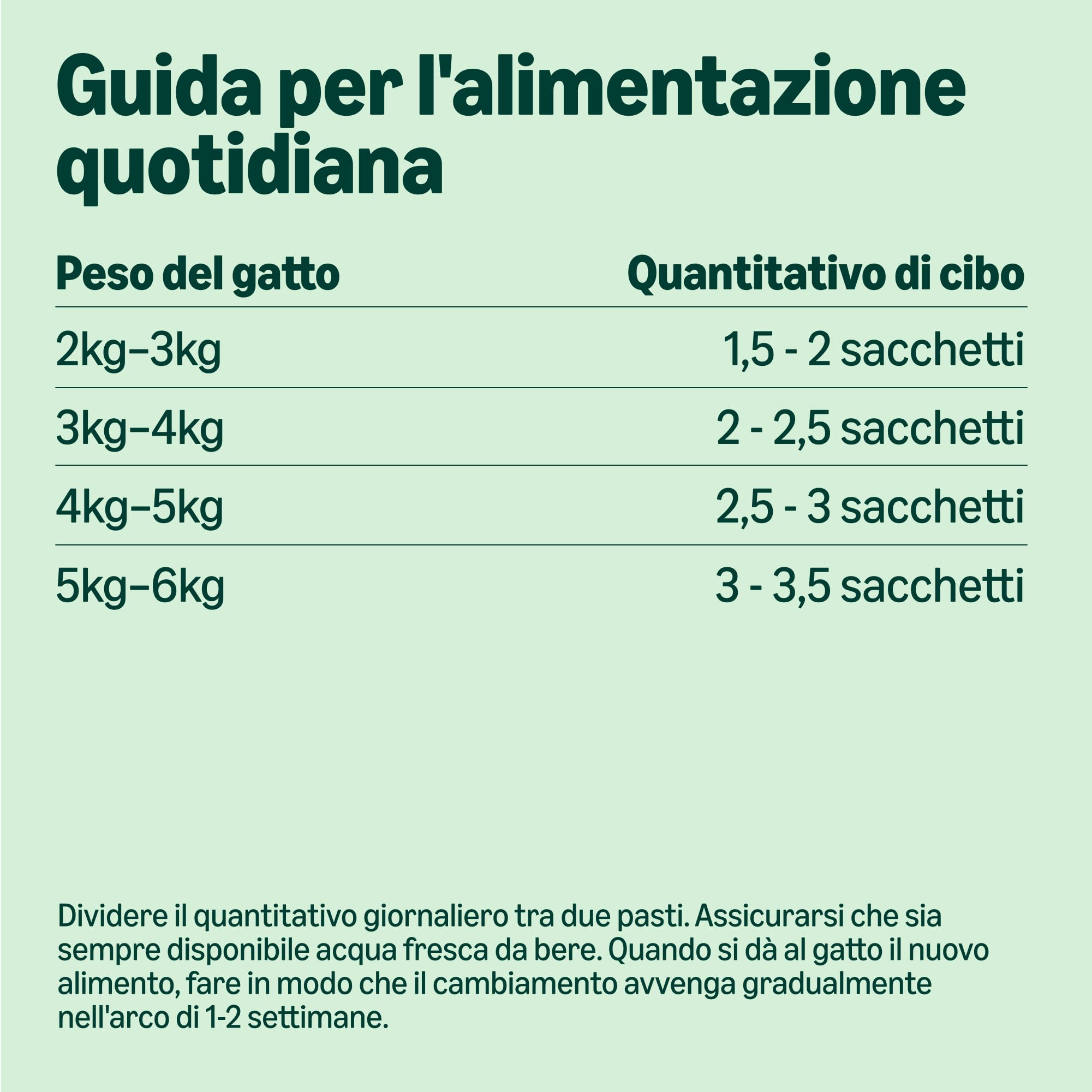 by Amazon Alimento Gatti Anziani Gelatina 48x100 g