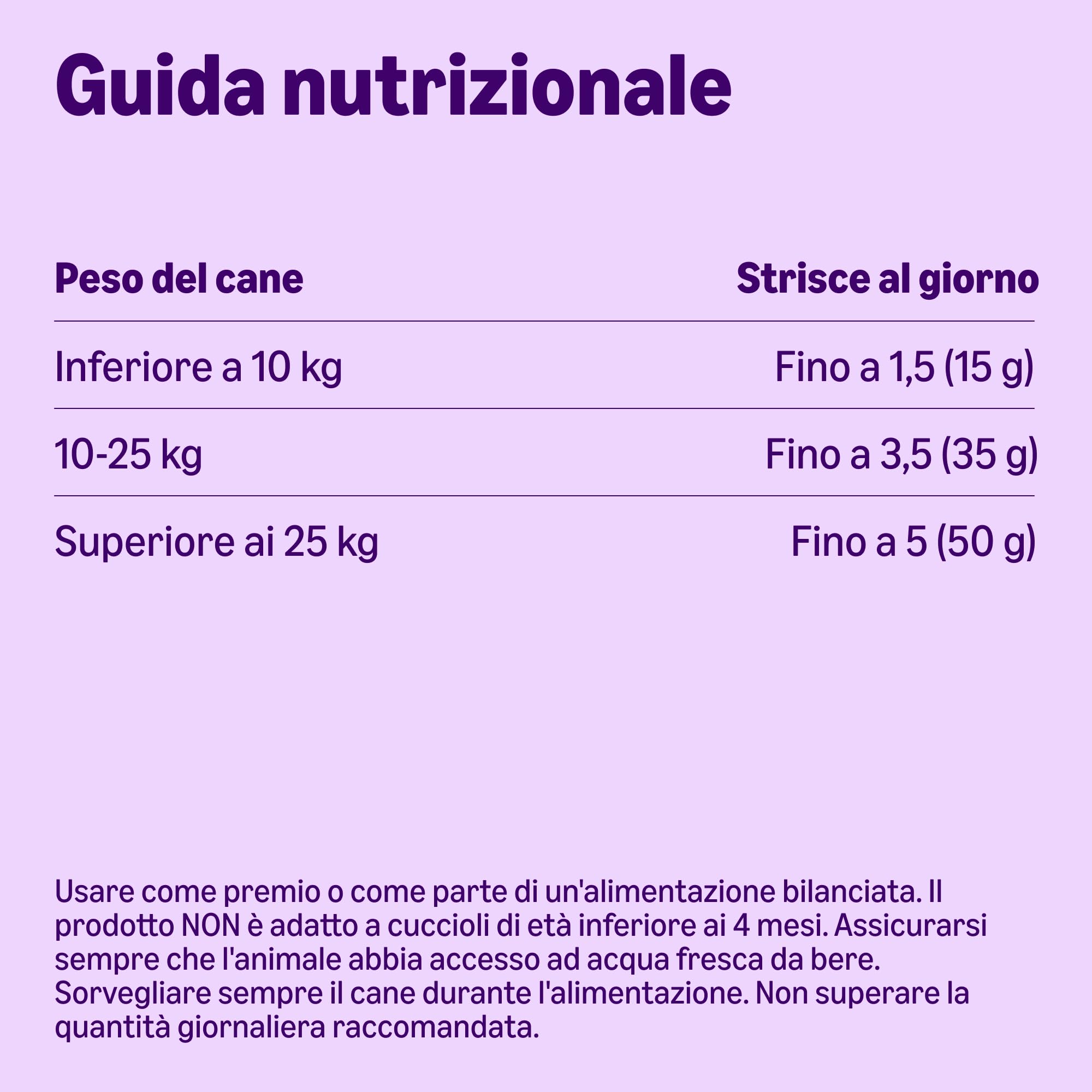 by Amazon Strisce Anatra Tacchino Snack Cane 200g