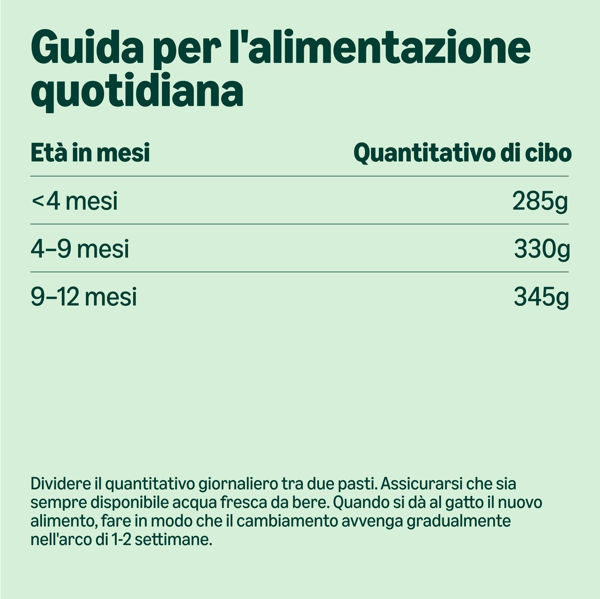 by Amazon Cuccioli Gatto Selezione Mista Gelatina 12x100g