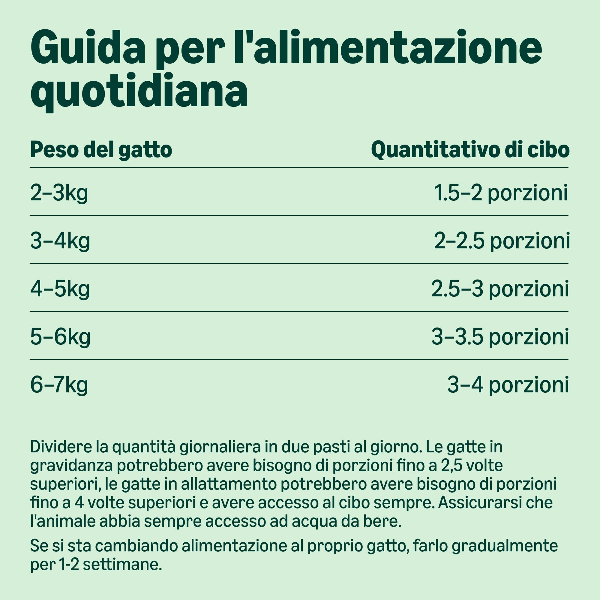 by Amazon Paté di Selvaggina Cibo per Gatti 100 g x16