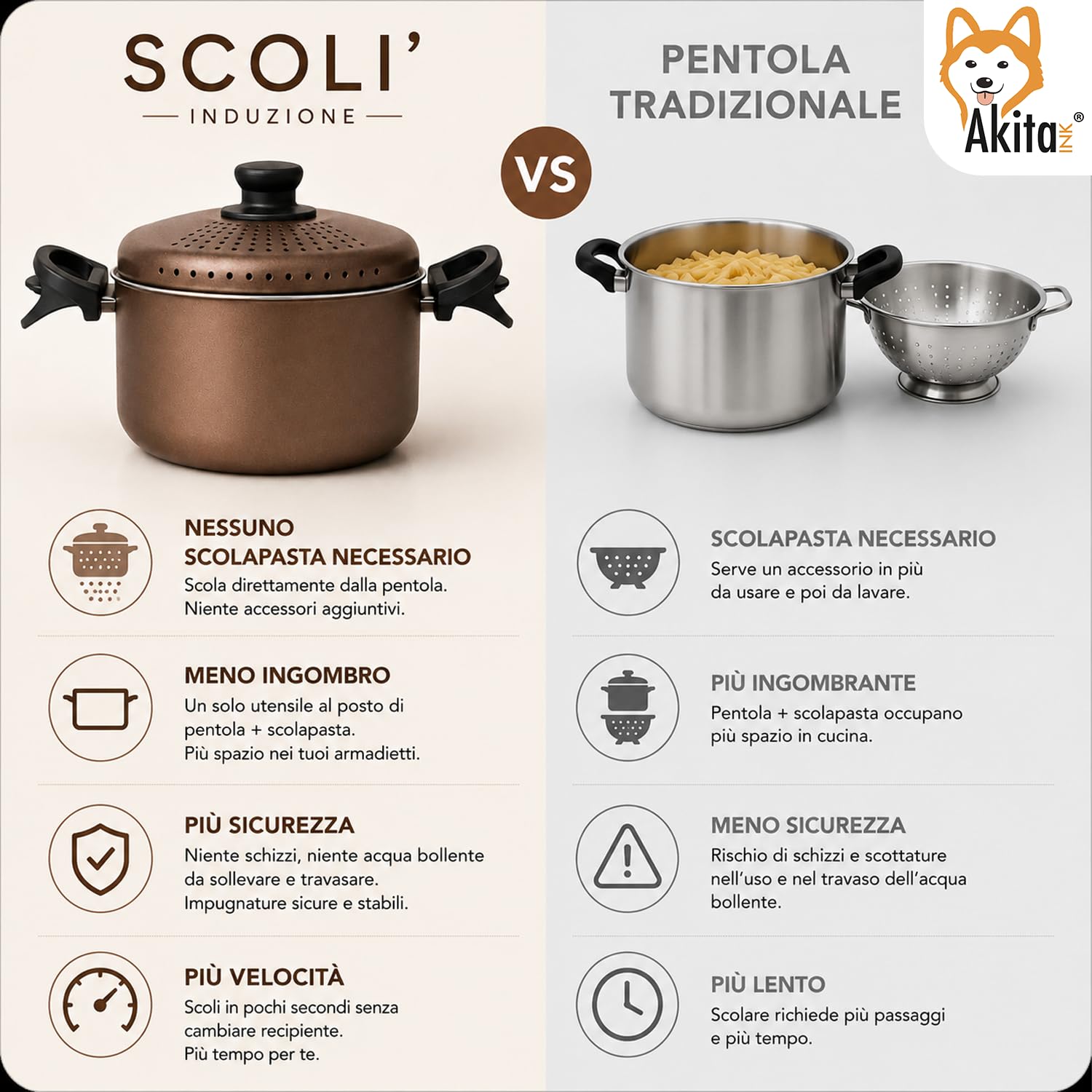 Akitaink Scolì 22 cm Pentola Scolapasta 5,7 L Antiaderente