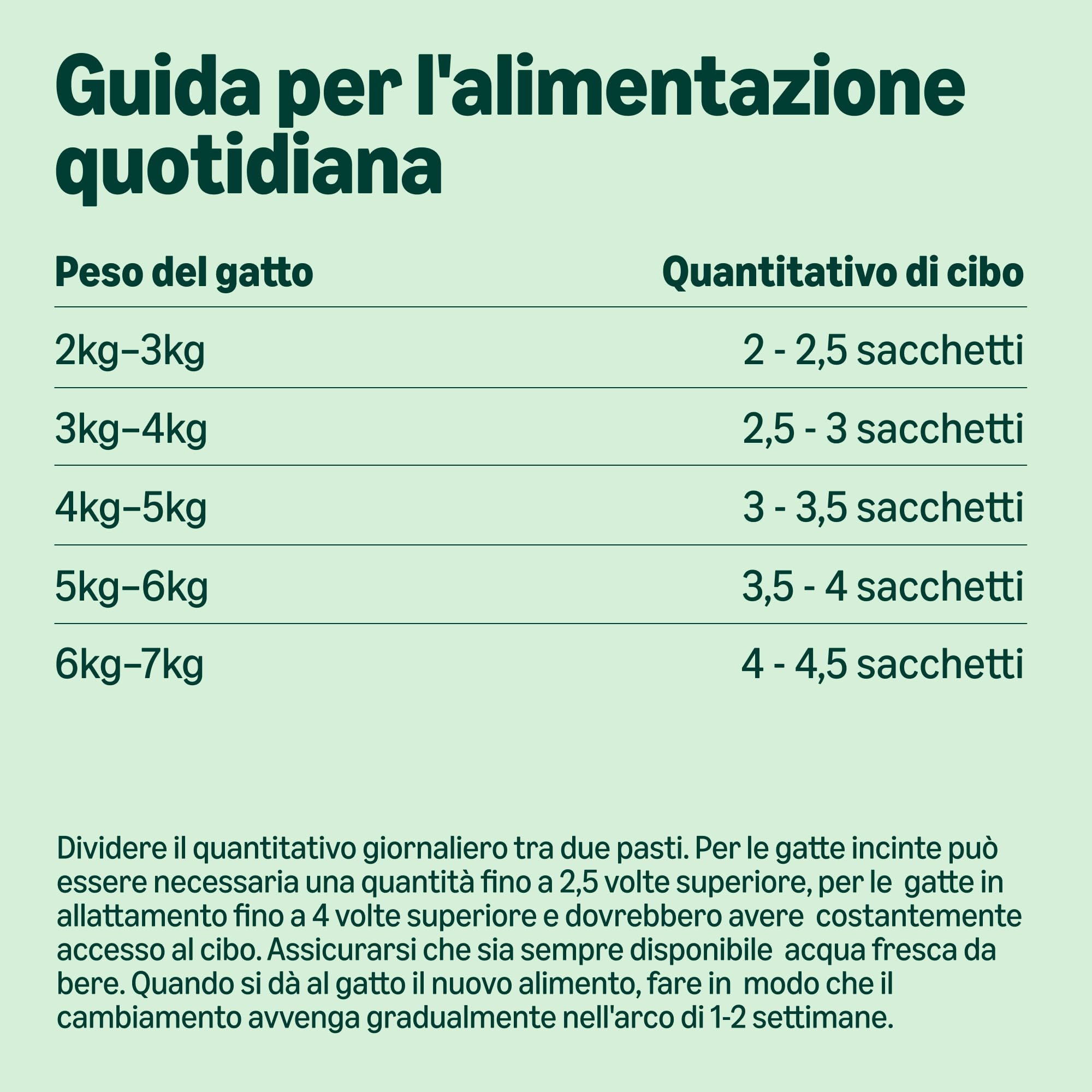 by Amazon Selezione di Carne cibo per gatti 48x100g in salsa