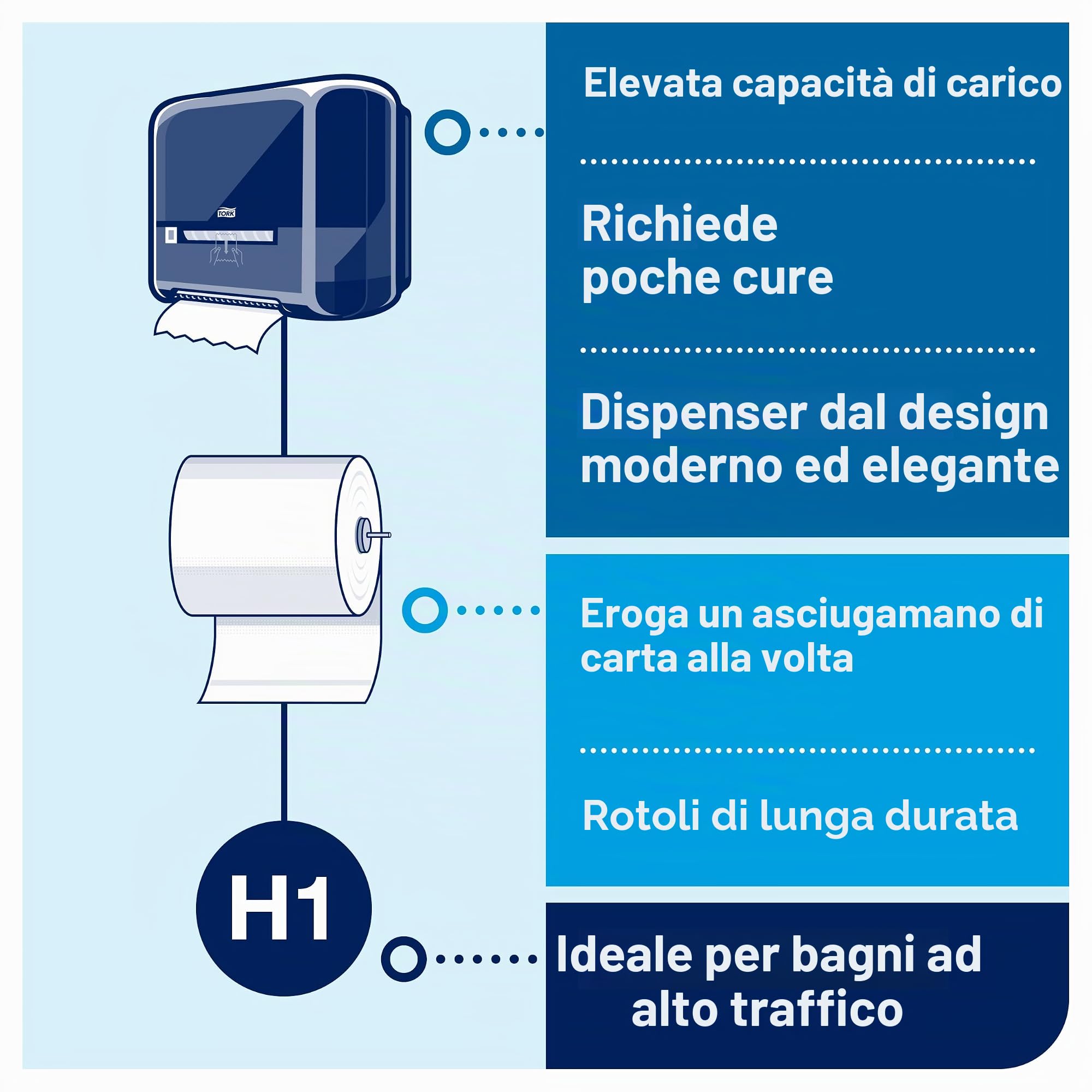 Tork Matic 551008 dispenser asciugamani H1 nero erogazione singola