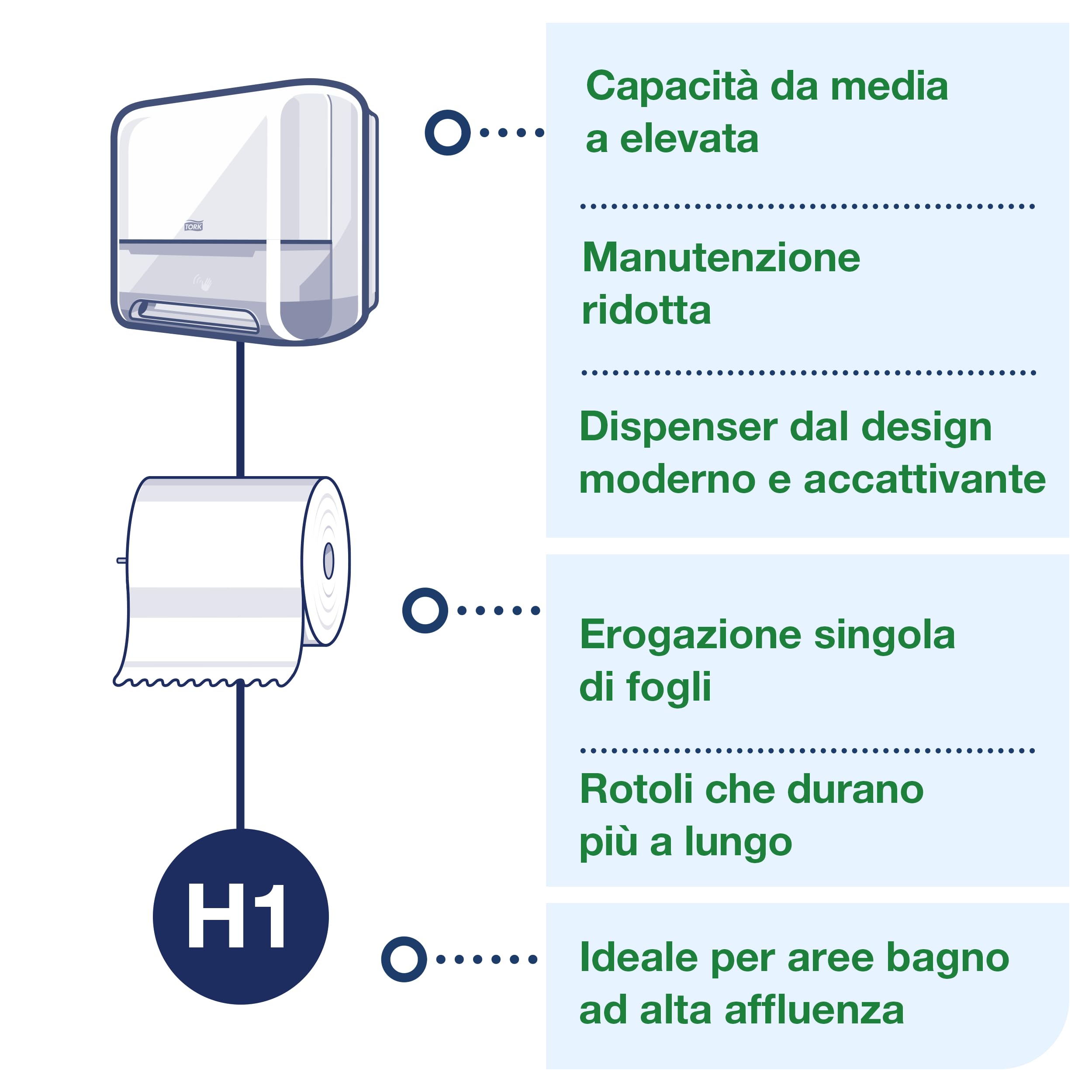 Tork Matic Elevation 551100 dispenser asciugamani H1 bianco
