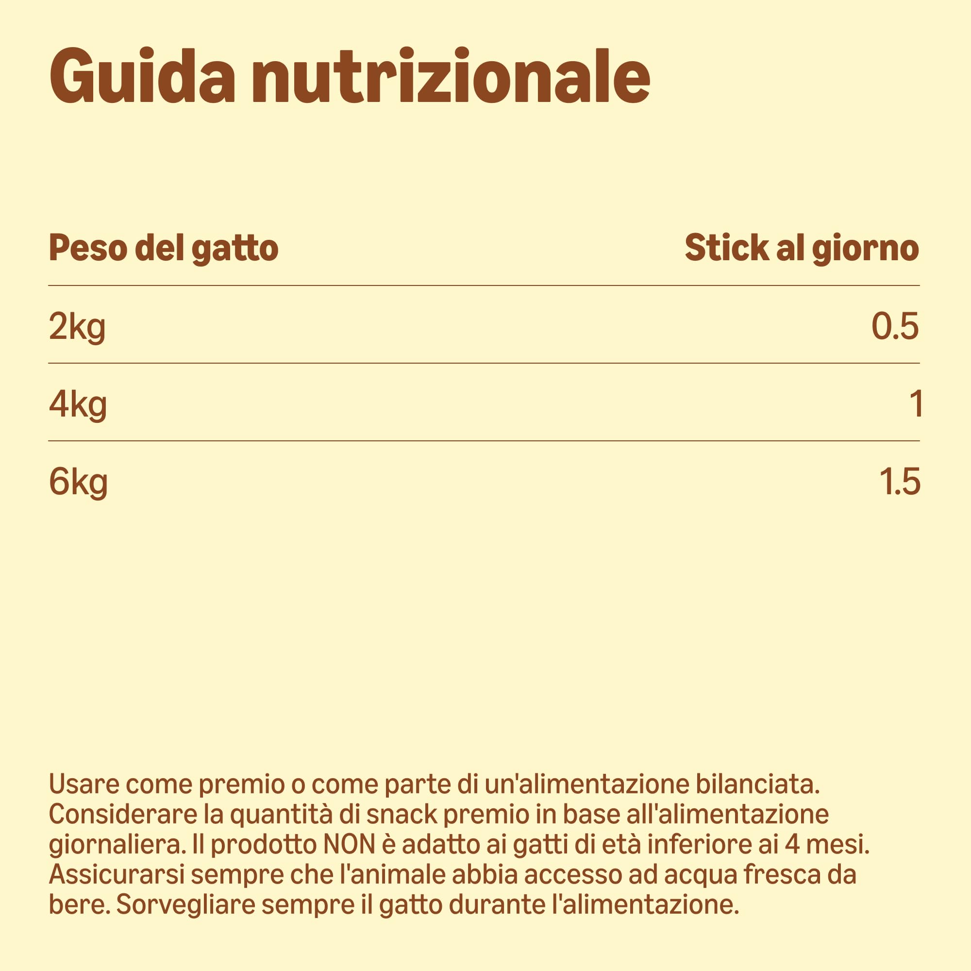 by Amazon Bastoncini Gatti pollo fegato snack 50 g senza cereali