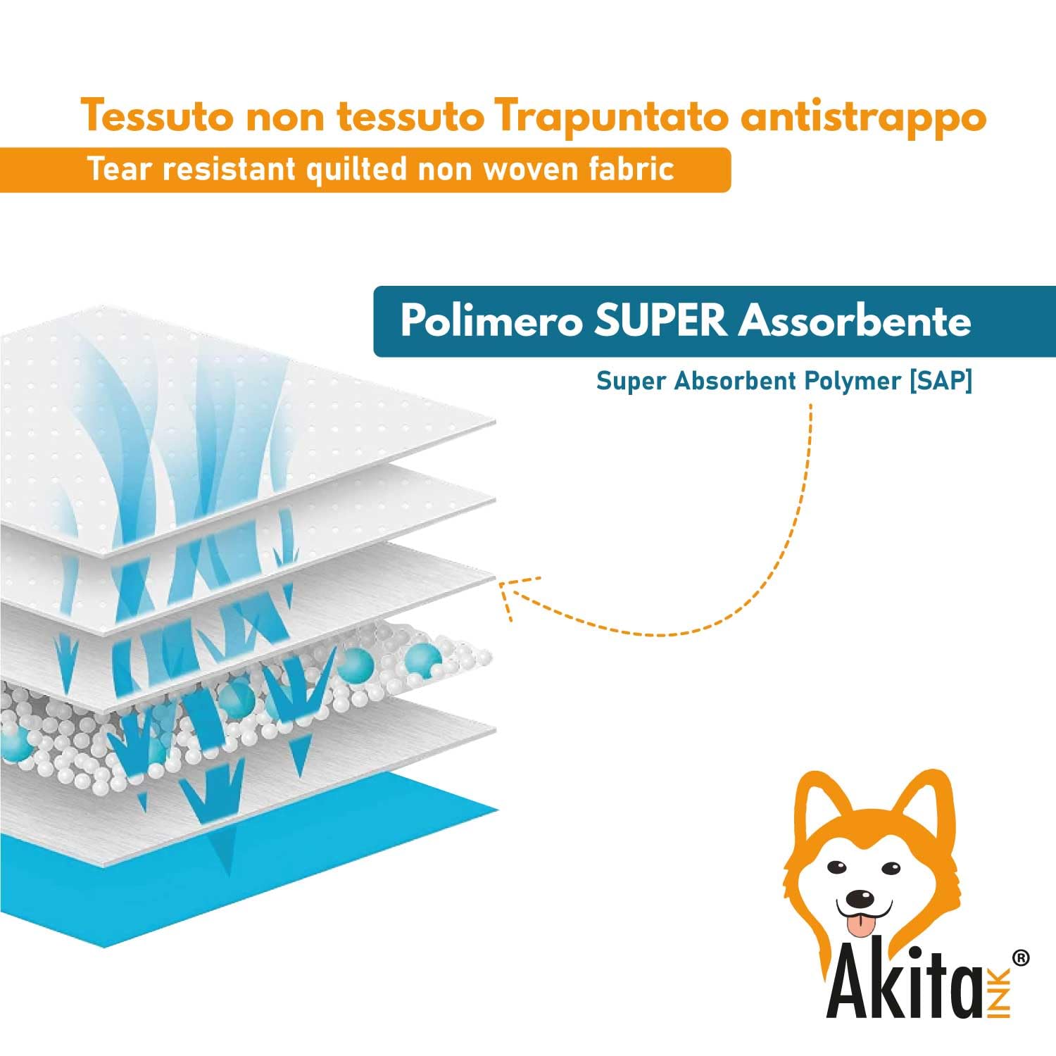 Akitaink traverse assorbenti 60x60 cm 120 pz antiodore