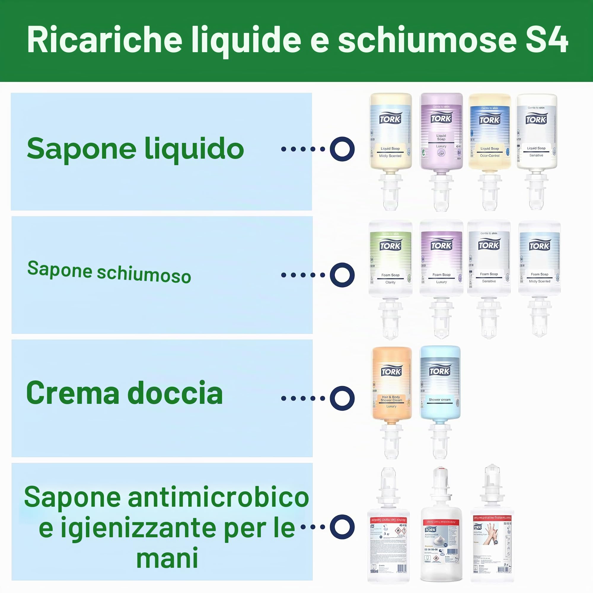 Tork Elevation 564500 dispenser sapone S4 bianco schiuma